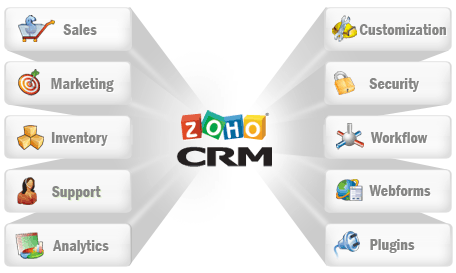 zoho-crm-solution-service-500x500 zoho-crm-solution-service